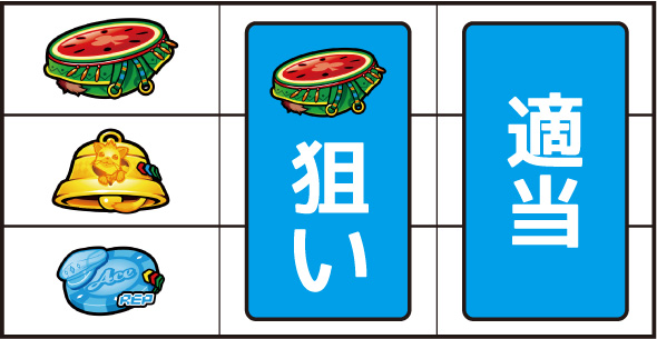 スマスロスーパーリオエース2 打ち方 通常時の打ち方(順押し/BAR狙い)