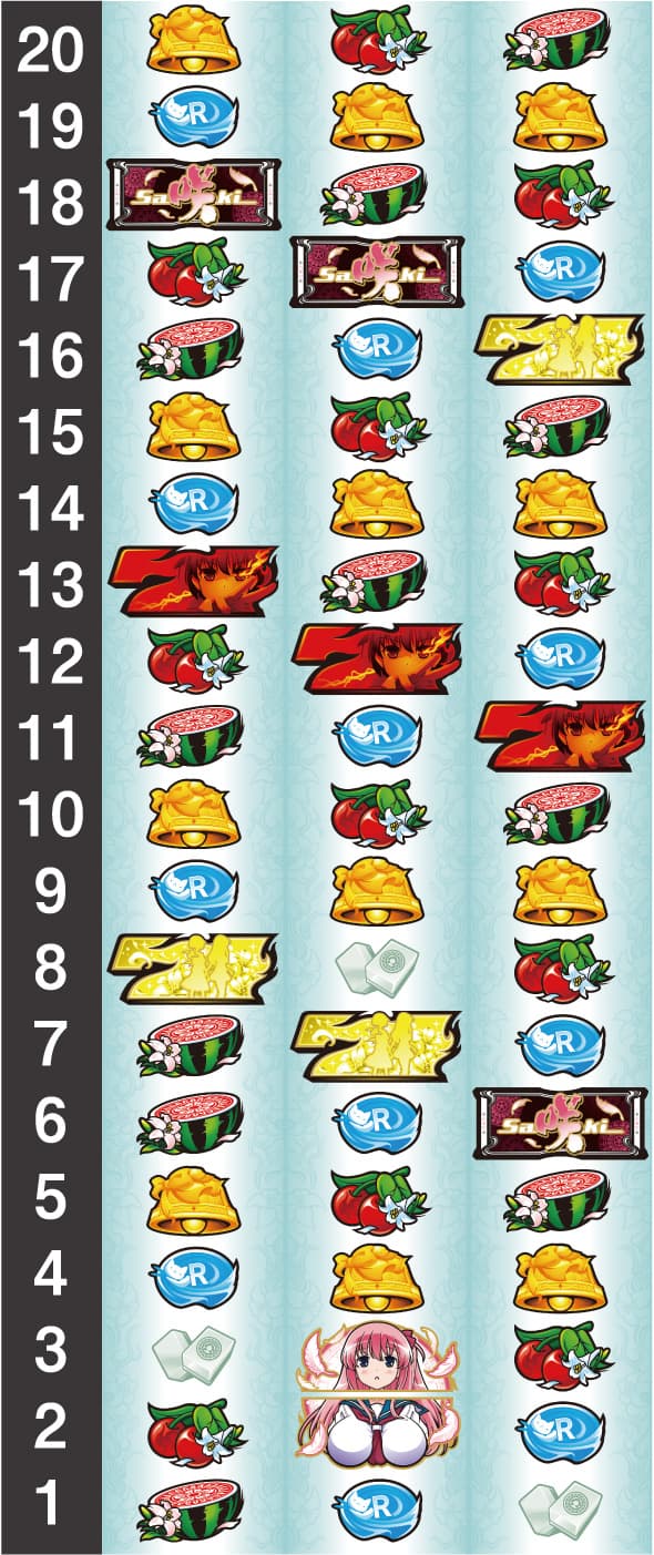 L咲-Saki- 頂上決戦 リール配列