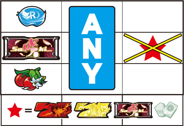 L咲-Saki- 頂上決戦 打ち方 通常時の打ち方