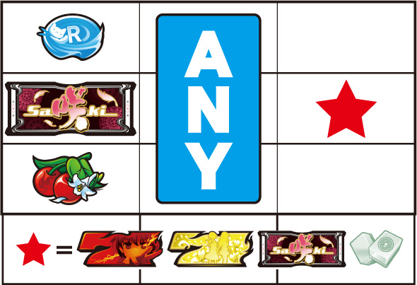 L咲-Saki- 頂上決戦 打ち方 通常時の打ち方