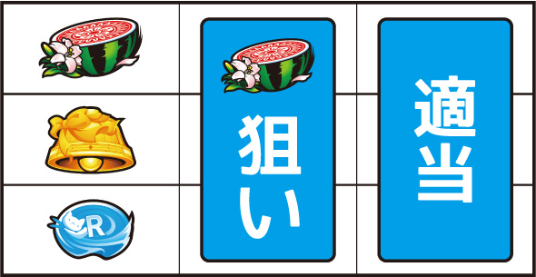 L咲-Saki- 頂上決戦 打ち方 通常時の打ち方