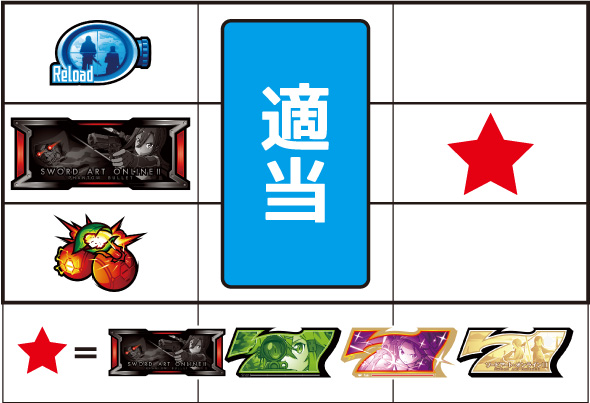 スロット ソードアート・オンラインⅡ 打ち方 通常時の打ち方(順押し/BAR狙い)