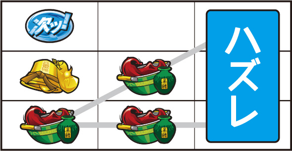 L範馬刃牙 打ち方 通常時の打ち方