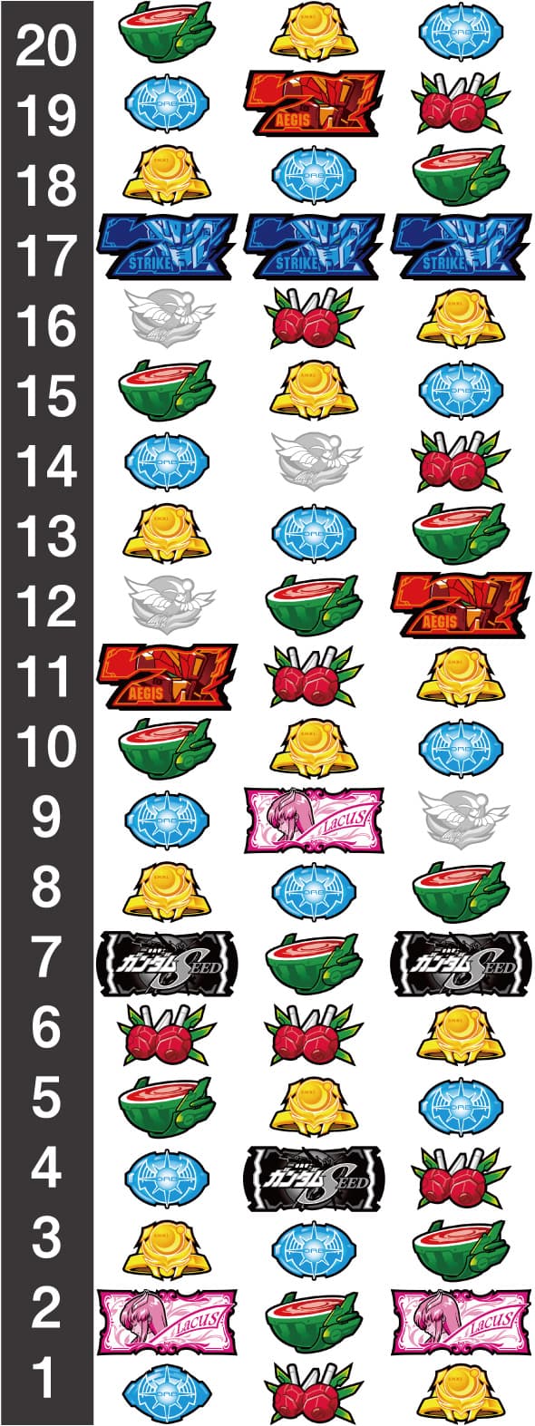 Lパチスロ 機動戦士ガンダムSEED リール配列