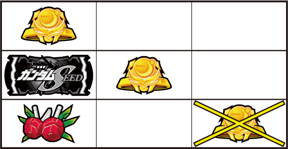 Lパチスロ 機動戦士ガンダムSEED 打ち方 通常時の打ち方