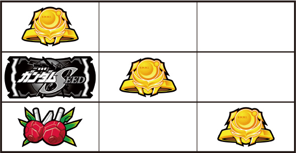 Lパチスロ 機動戦士ガンダムSEED 打ち方 通常時の打ち方