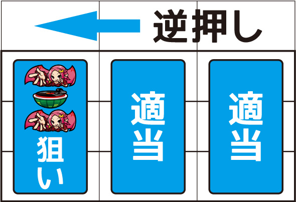 SHAKE BONUS TRIGGER かんたん初打講座 ボーナスについて