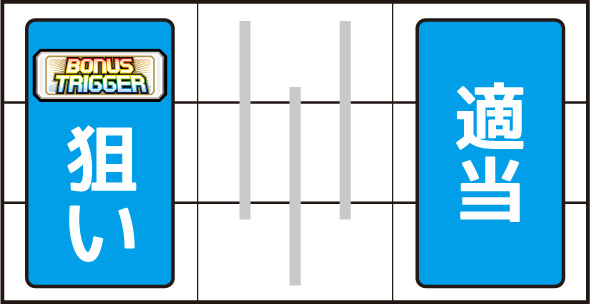 SHAKE BONUS TRIGGER 打ち方 通常時の打ち方