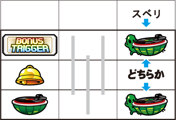 SHAKE BONUS TRIGGER 内部状態関連 ベル/スイカフラグについて