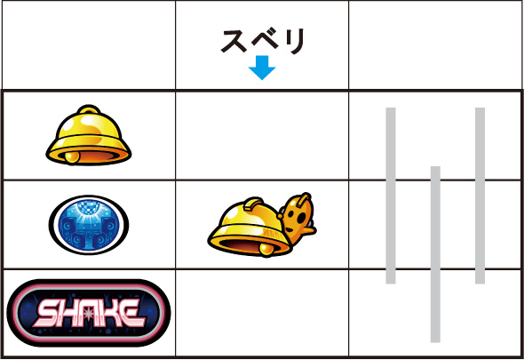 SHAKE BONUS TRIGGER 内部状態関連 ベル/スイカフラグについて