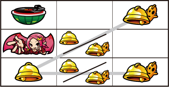 SHAKE BONUS TRIGGER 内部状態関連 ベル/スイカフラグについて