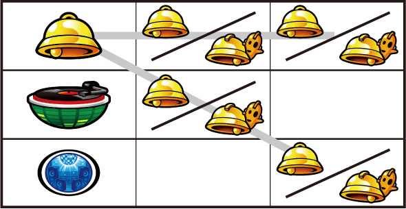 SHAKE BONUS TRIGGER 内部状態関連 ベル/スイカフラグについて