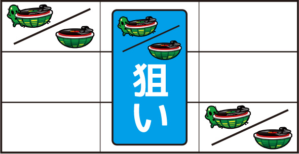 SHAKE BONUS TRIGGER 打ち方 通常時の打ち方