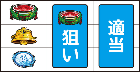 スマスロ 新鬼武者3 打ち方 通常時の打ち方