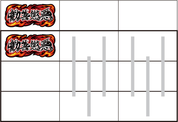 真打 吉宗 打ち方 通常時の打ち方