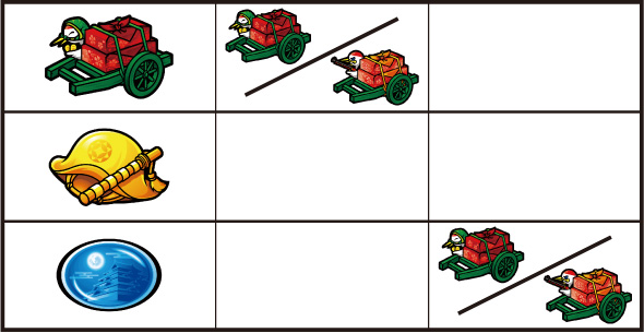 真打 吉宗 打ち方 通常時の打ち方
