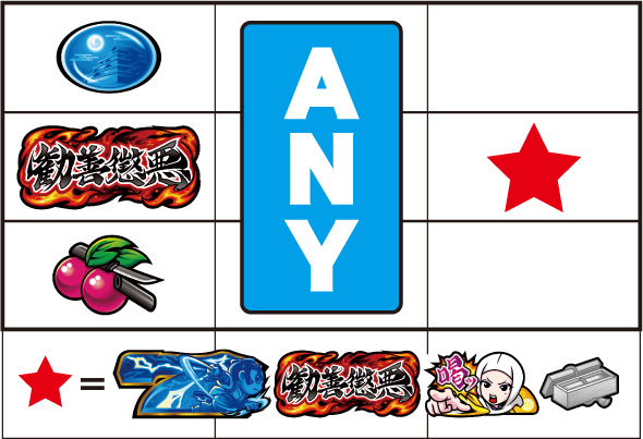真打 吉宗 打ち方 通常時の打ち方