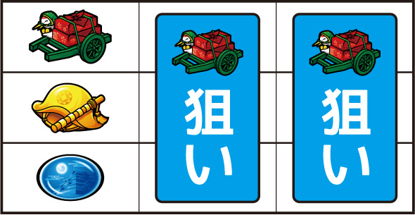 真打 吉宗 打ち方 通常時の打ち方