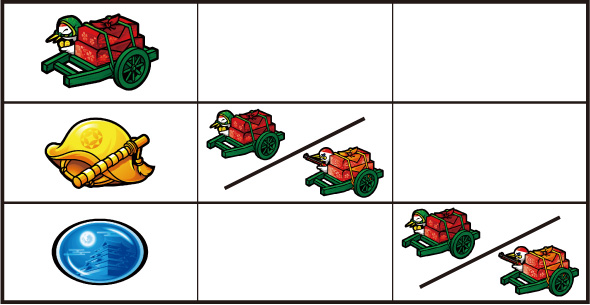 真打 吉宗 打ち方 通常時の打ち方