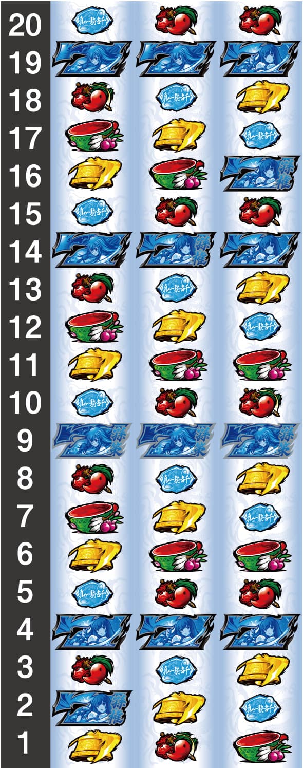 L 真・一騎当千 リール配列