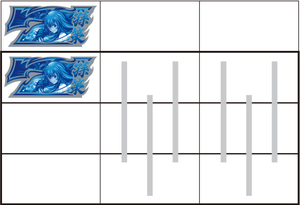 L 真・一騎当千 打ち方 通常時の打ち方