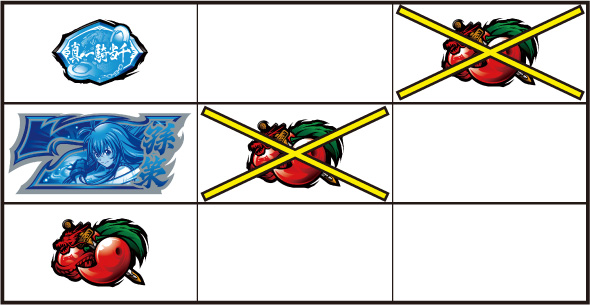 L 真・一騎当千 打ち方 通常時の打ち方