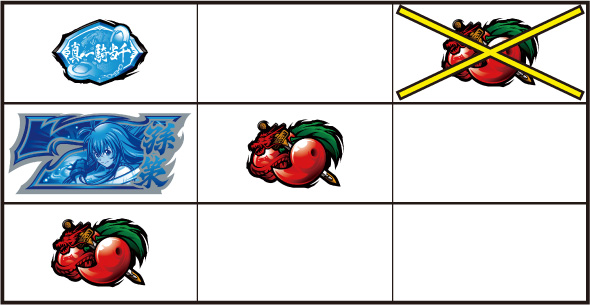 L 真・一騎当千 打ち方 通常時の打ち方