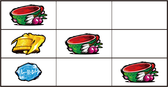 L 真・一騎当千 打ち方 通常時の打ち方