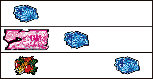 Lパチスロ閃乱カグラ2 SHINOVI MASTER 打ち方 通常時の打ち方