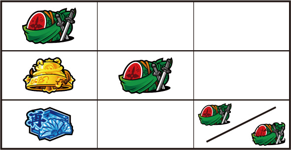 Lパチスロ閃乱カグラ2 SHINOVI MASTER 打ち方 通常時の打ち方