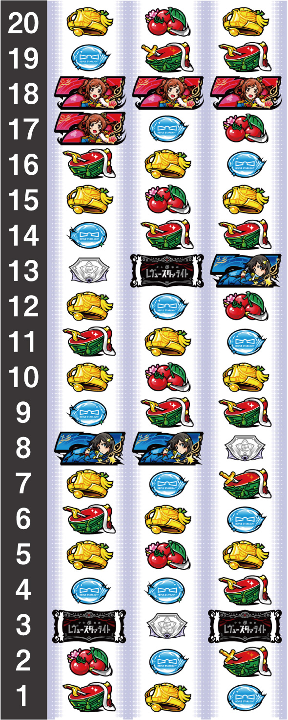 L少女☆歌劇 レヴュースタァライト -The SLOT- リール配列