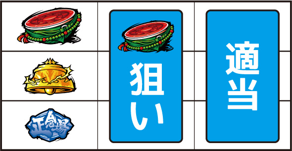 Lうしおととら白面決戦 打ち方 通常時の打ち方