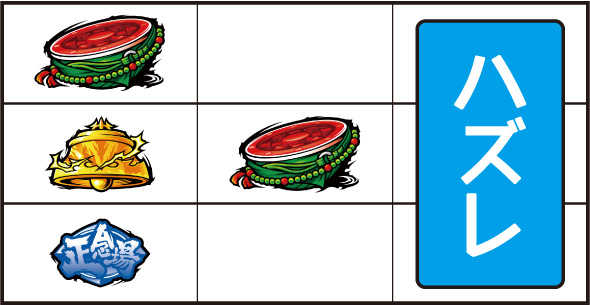 Lうしおととら白面決戦 打ち方 通常時の打ち方