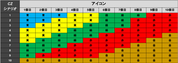 パチスロ 転生したら剣でした かんたん初打講座 デーモンバトル(CZ)について