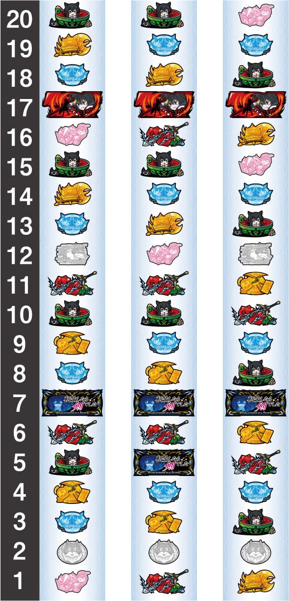 パチスロ 転生したら剣でした リール配列