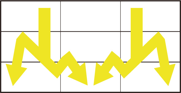 スマスロ サンダーV 演出 演出法則(RIZINゾーン中)