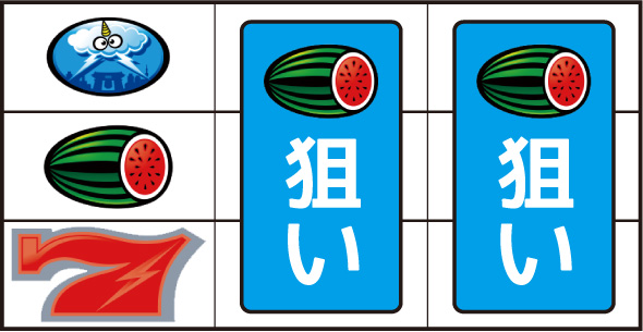 スマスロ サンダーV 打ち方 通常時の打ち方(順押し/赤7狙い)