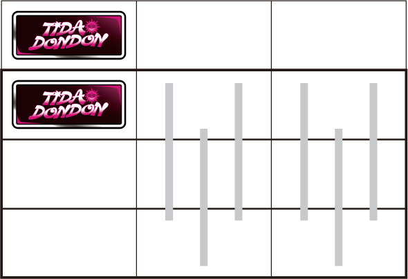 てぃだどんどん 打ち方 通常時の打ち方