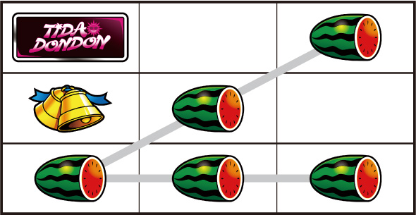 てぃだどんどん 打ち方 通常時の打ち方