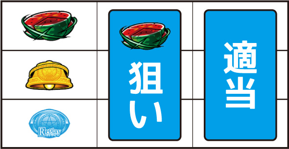 スマスロ とある魔術の禁書目録2 打ち方 通常時の打ち方