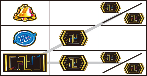スマスロ 東京リベンジャーズ 打ち方 通常時の打ち方(BAR狙い)