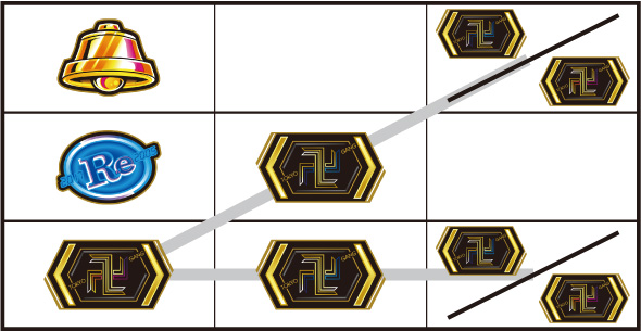 スマスロ 東京リベンジャーズ 打ち方 通常時の打ち方(赤7狙い)