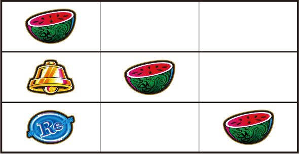 スマスロ 東京リベンジャーズ 打ち方 通常時の打ち方(BAR狙い)