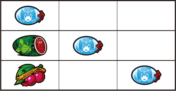 Lパチスロうみねこのなく頃に2 打ち方 通常時の打ち方(順押し/BAR狙い)