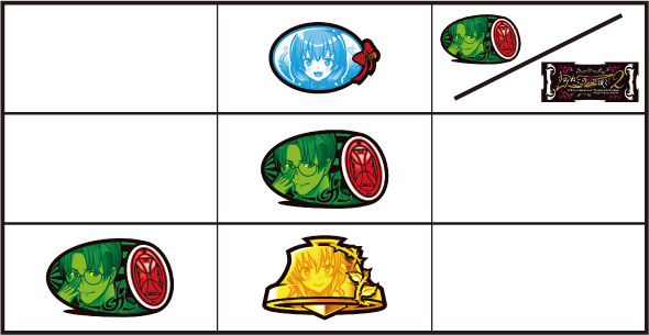 Lパチスロうみねこのなく頃に2 打ち方 通常時の打ち方(中押し/青7狙い)