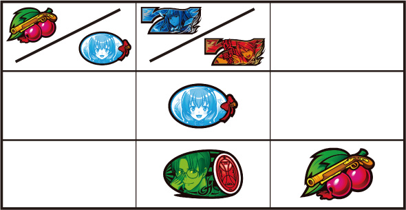 Lパチスロうみねこのなく頃に2 打ち方 通常時の打ち方(中押し/青7狙い)