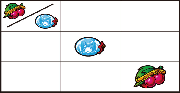 Lパチスロうみねこのなく頃に2 打ち方 通常時の打ち方(順押し/BAR狙い)