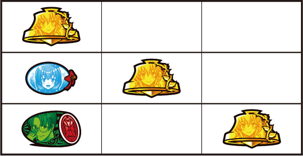 Lパチスロうみねこのなく頃に2 かんたん初打講座 運命分岐モード(CZ)について