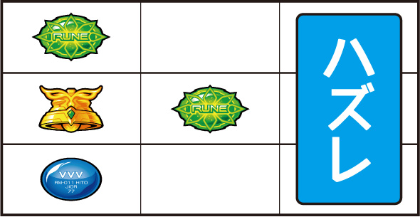 Lパチスロ 革命機ヴァルヴレイヴ2 打ち方 通常時の打ち方
