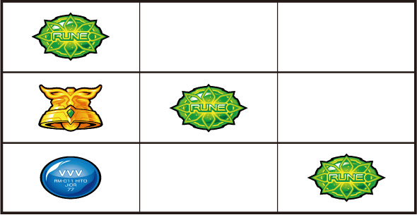 Lパチスロ 革命機ヴァルヴレイヴ2 打ち方 通常時の打ち方